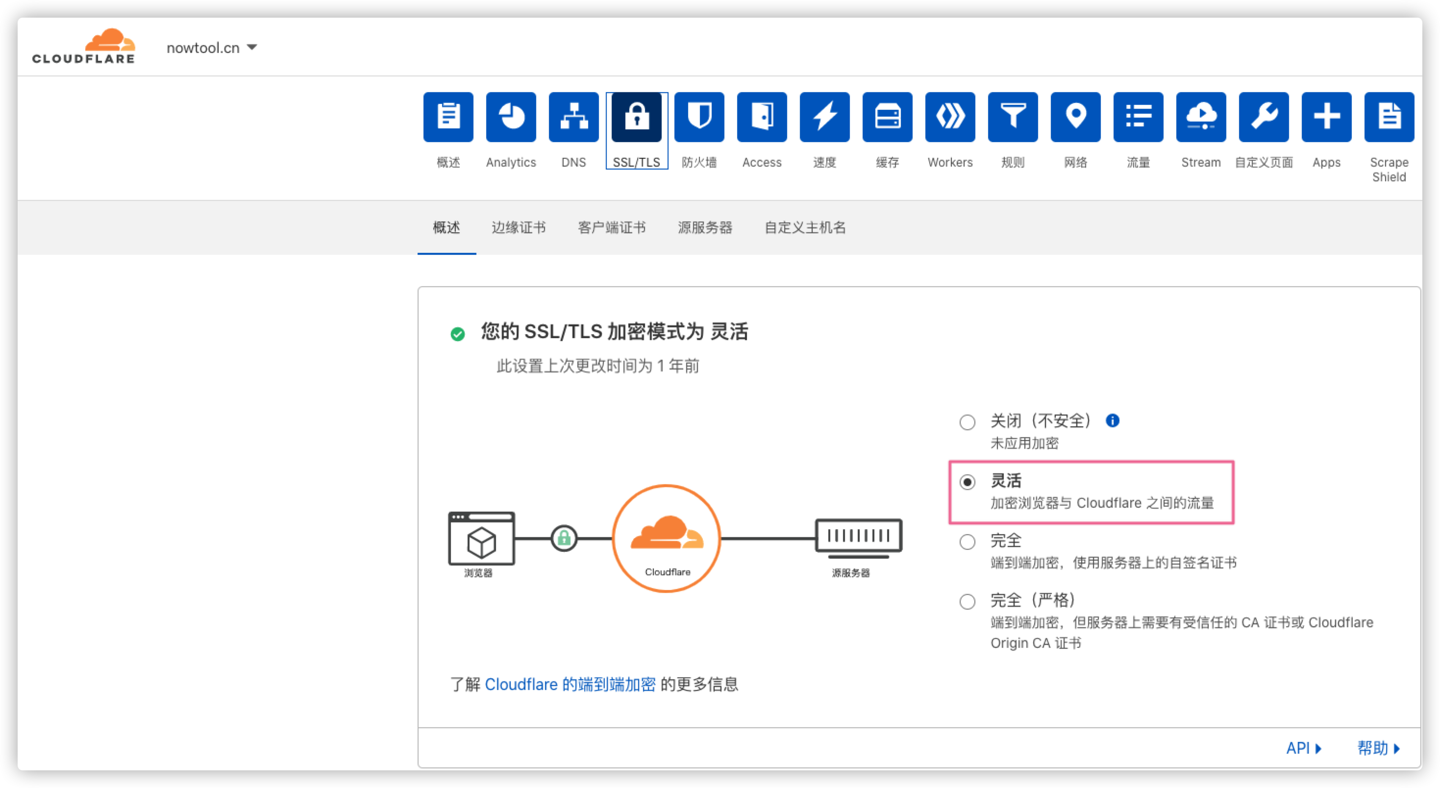 CloudFlare 那边 SSL 配置的是“灵活”